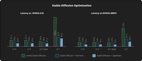 It uses a latent <b>diffusion</b> model. . Stable diffusion on linux
